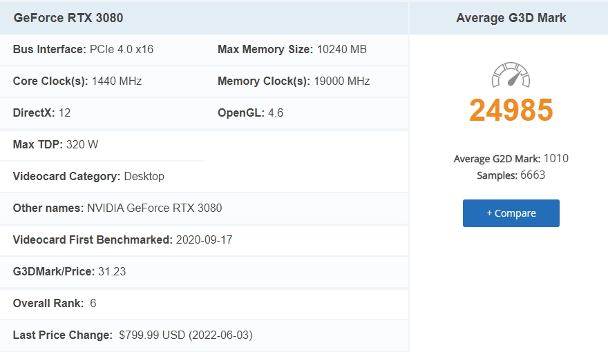 그래픽카드 성능순위, AMD, 엔비디아 가성비 GPU 6월