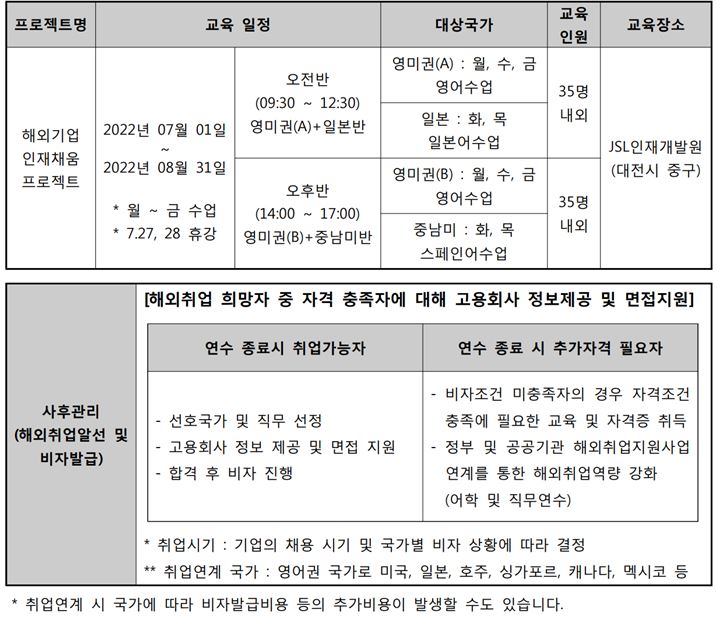 2022년 해외기업 인재채움 프로젝트