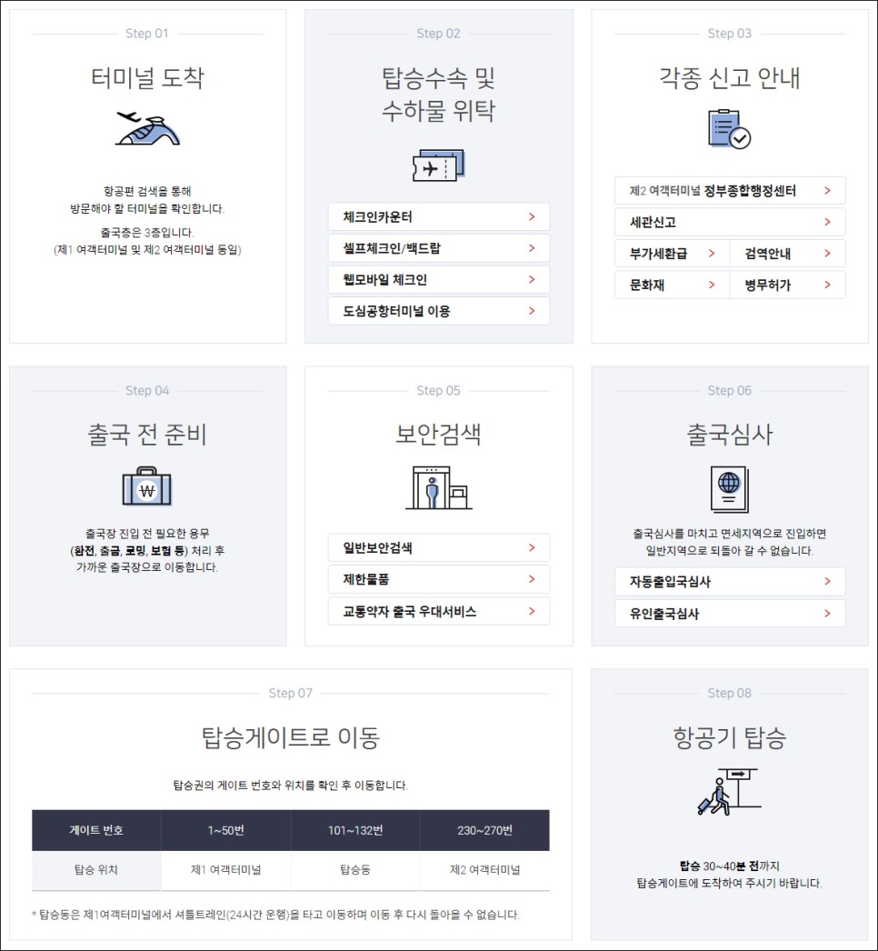 인천공항 출국 비행기 탑승수속 인천공항 면세점 주차장 해외여행자보험