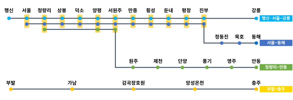 국내 기차여행 추천 KTX 강릉 + KTX 이음 노선 특실(우등실) 정보