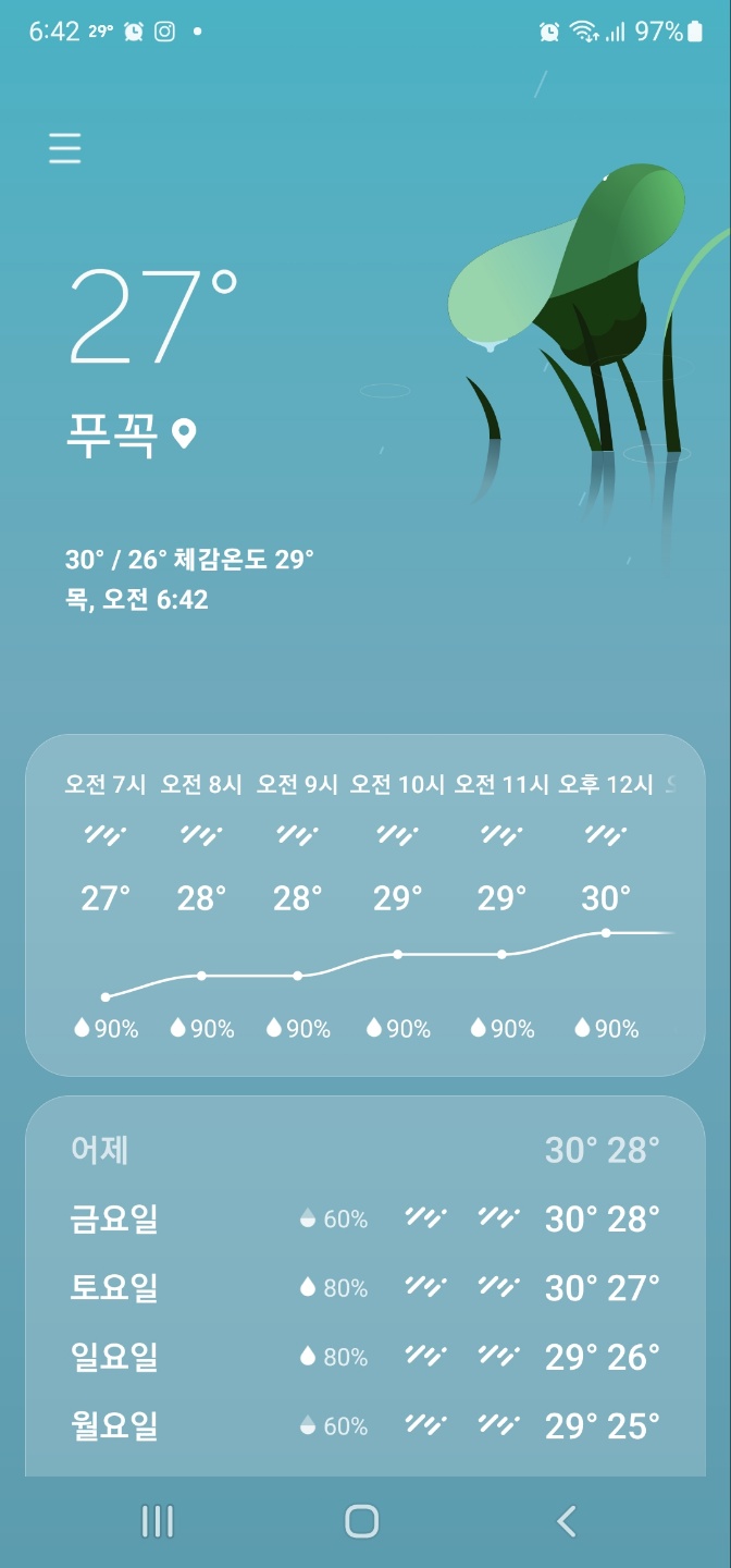 #5 네이버 주간일기 챌린지 : 실시간 푸꾸옥 날씨 우기 시작!