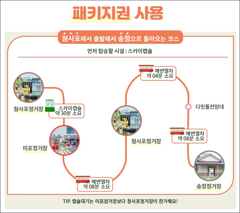해운대 블루라인파크 스카이캡슐 부산 해운대 해변열차 미포 송정 예약