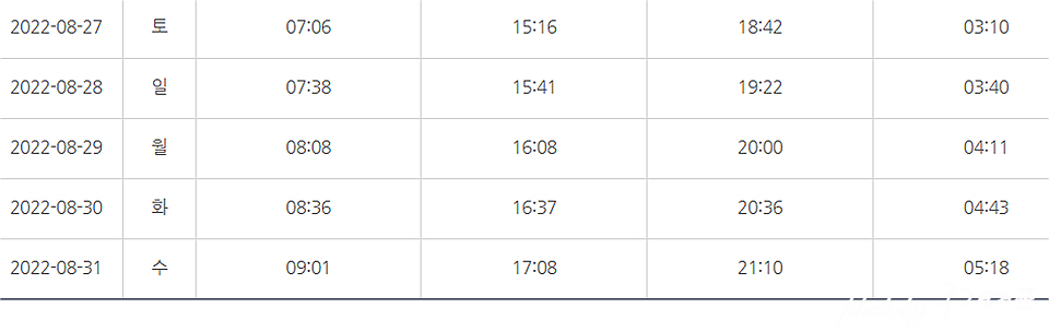 서울근교 당일치기 여행 갈만한곳 제부도 물때시간표