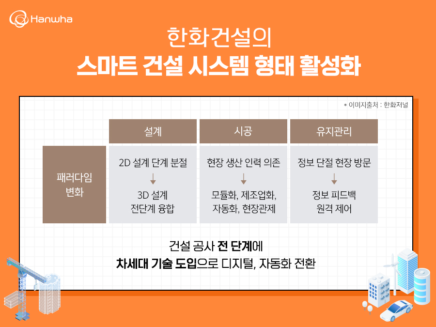 한화 ESG 사업개편 글로벌 모멘텀 건설 친환경소재