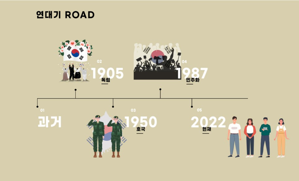 국내 여행지 추천 2022 보훈사적지 탐방 참가비 무료