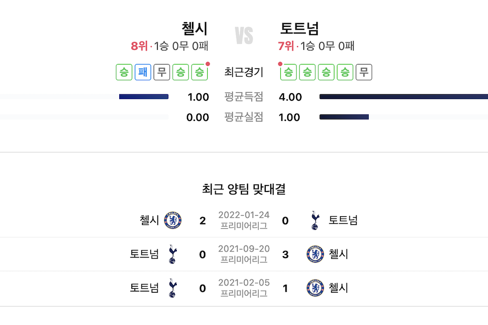 토트넘 첼시 중계 역대 상대 전적 손흥민 골 기원!