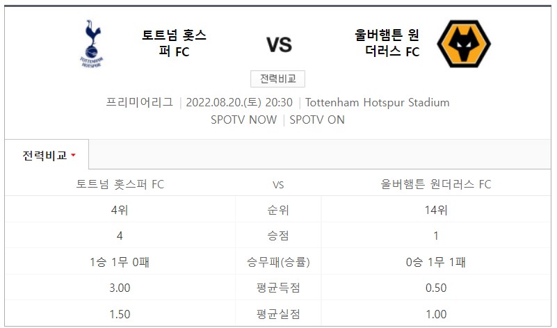 손흥민 경기 시청방법 : 네이버플러스 멤버십 스포티비 나우 이강인, 김민재, 황의찬 시청가능