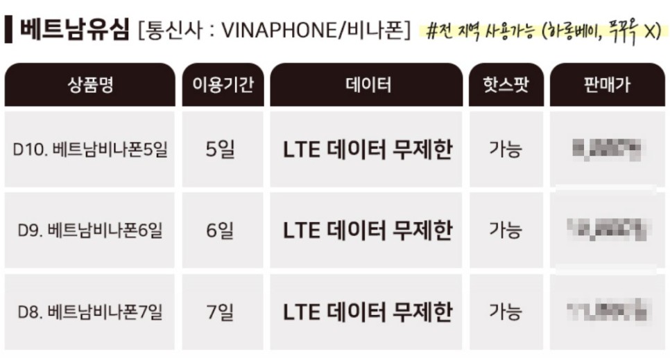 베트남유심칩 무제한LTE 내번호 그대로 무료전화 말톡 인천공항수령