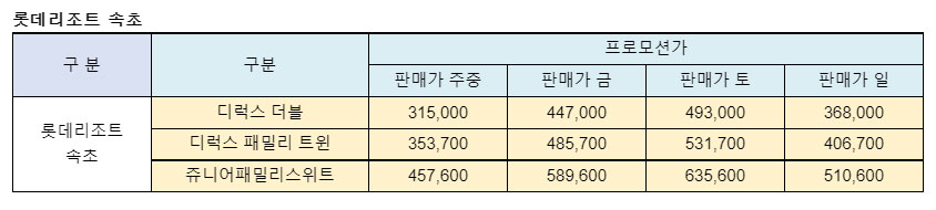 강원도 속초 롯데리조트 속초 숙소 추천 호텔 타임세일