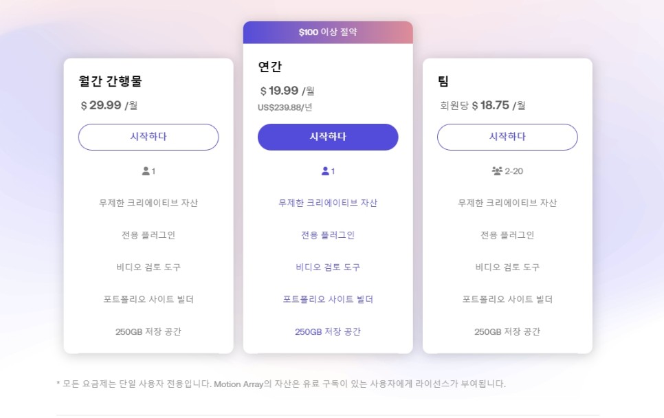 모션어레이, MotionArray 모션그래픽, 프리미어 템플릿, 스톡사진까지