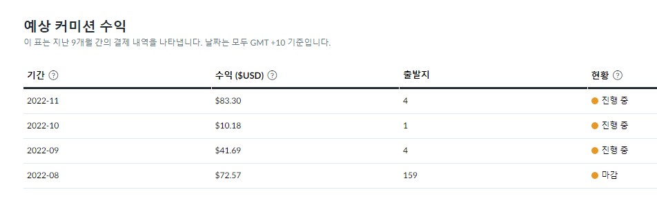 디지털노마드 네이버 블로그 수익 여행 인플루언서 돈벌기 공략집