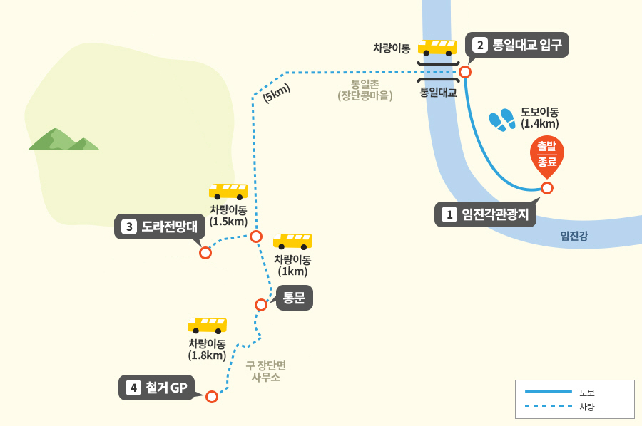DMZ 평화의 길 테마노선, 경기지역 코스 소개 (김포, 고양, 파주, 연천)