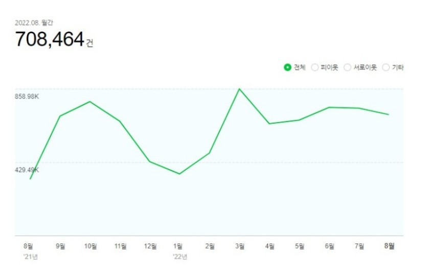 네이버 엑스퍼트 여행 블로그 수익 만들기 1:1클래스 오픈, 선착순 쿠폰