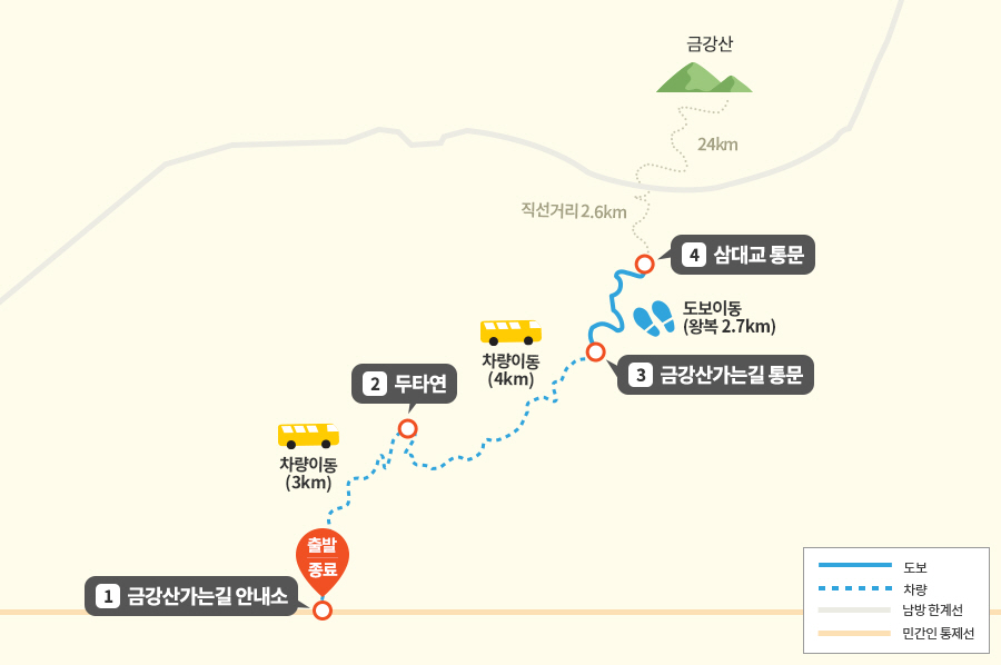DMZ 평화의 길 테마노선, 강원도 최전방 지역 코스 소개 (철원, 화천, 양구)