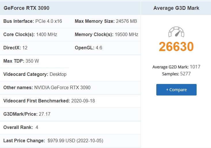 그래픽카드 성능순위, 가성비 GPU 살펴보기10월기준