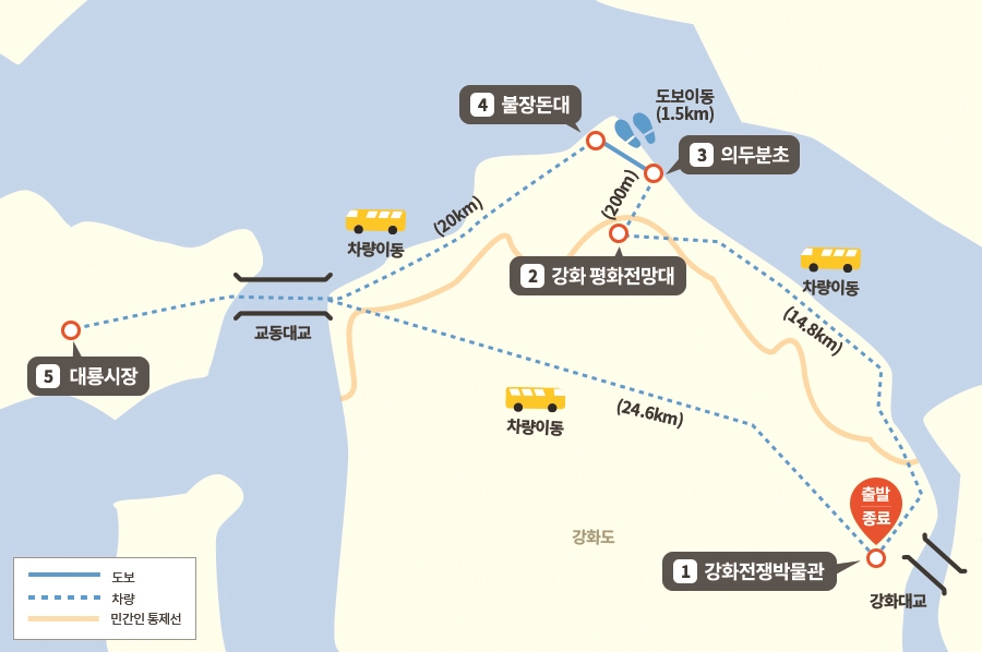 DMZ 평화의 길 테마노선, 인천/강원지역 코스 소개 (강화, 인제, 고성)