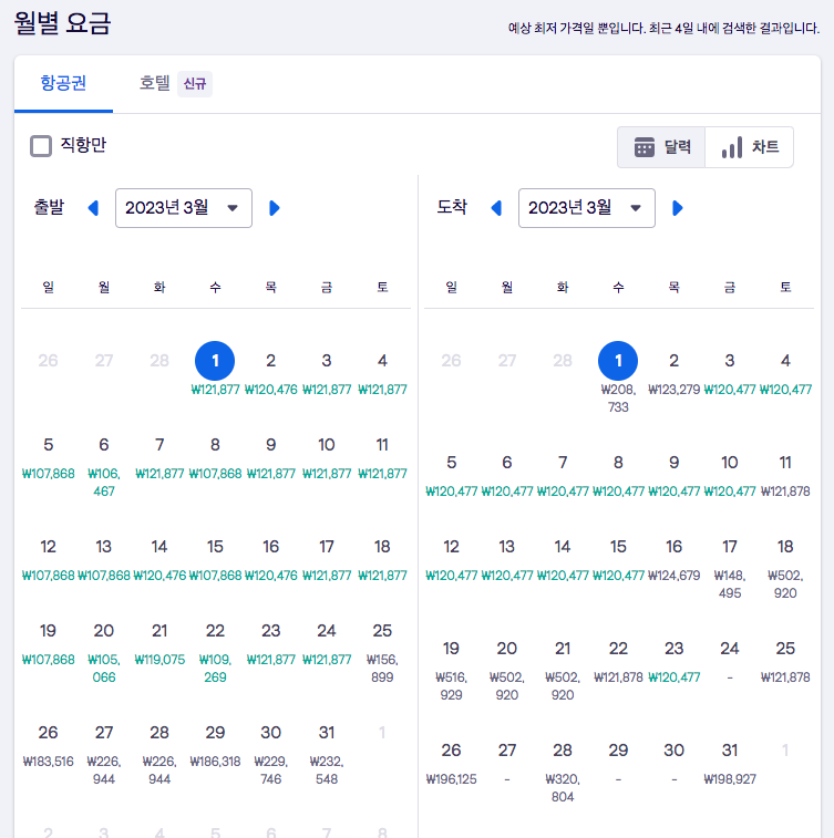 도쿄 자유여행 일정 도쿄 항공권 숙소 일본여행 준비 완료~