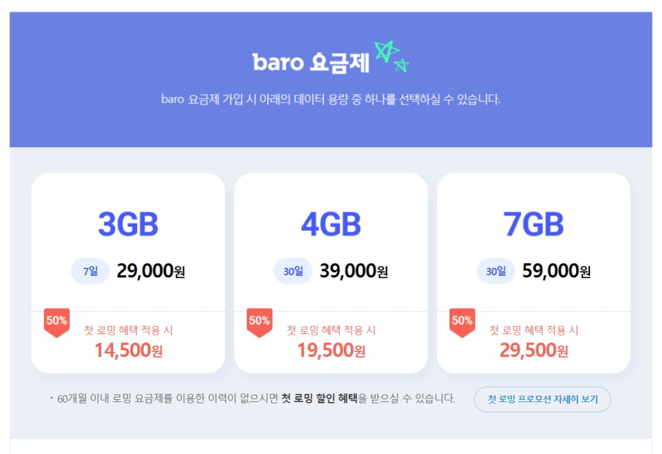 해외여행준비물 SKT T로밍 baro요금제 가입하고 홀가분하게 출발!