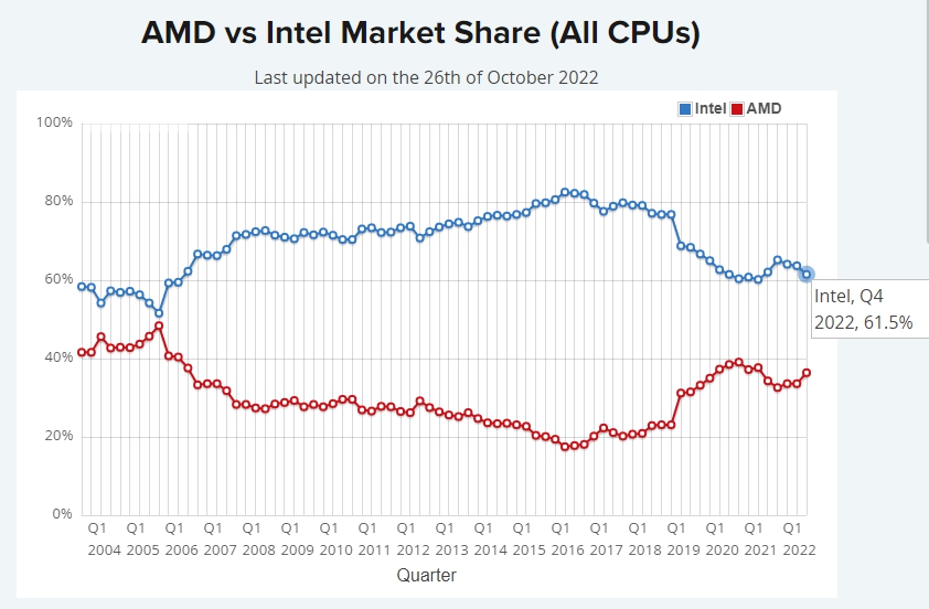 CPU 성능순위, AMD 라이젠 7000시리즈, 노트북cpu 순위