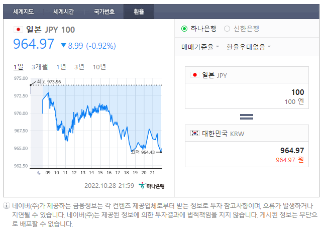 일본 여행 편의점 추천! 로손 편의점 간식, 라면, 과자, 맥주 + 일본환율