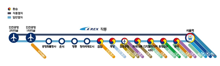 인천공항철도 시간표 요금 할인팁! 서울역에서 인천공항 직통열차