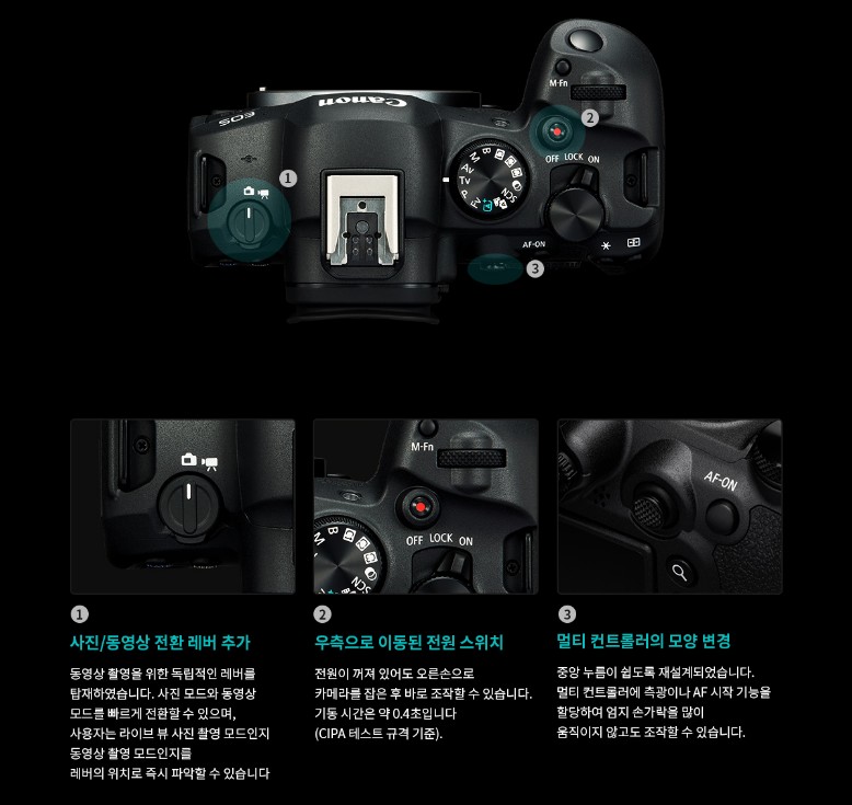 캐논 신제품 EOS R6 Mark2 풀프레임 미러리스의 새로운 시작