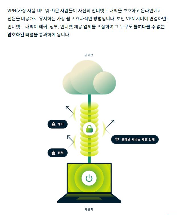 해외여행 준비물 해외에서 티빙 VPN 추천