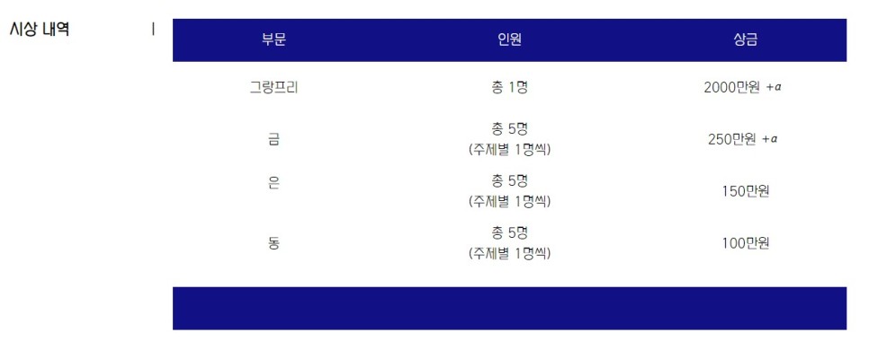 포항국제사진제 (PIFF) 사진공모전 추천, 총상금 4500만원