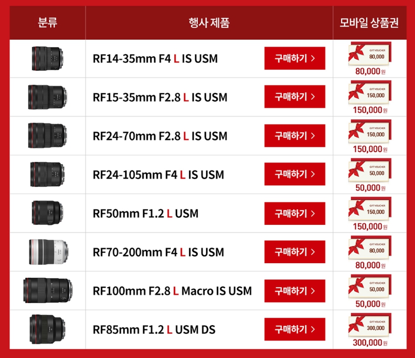 브이로그 카메라 추천, 캐논 EOS R7 논크롭 4K 60P 가능