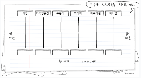 일본 쇼핑리스트 나눔 이벤트 당첨자 발표!