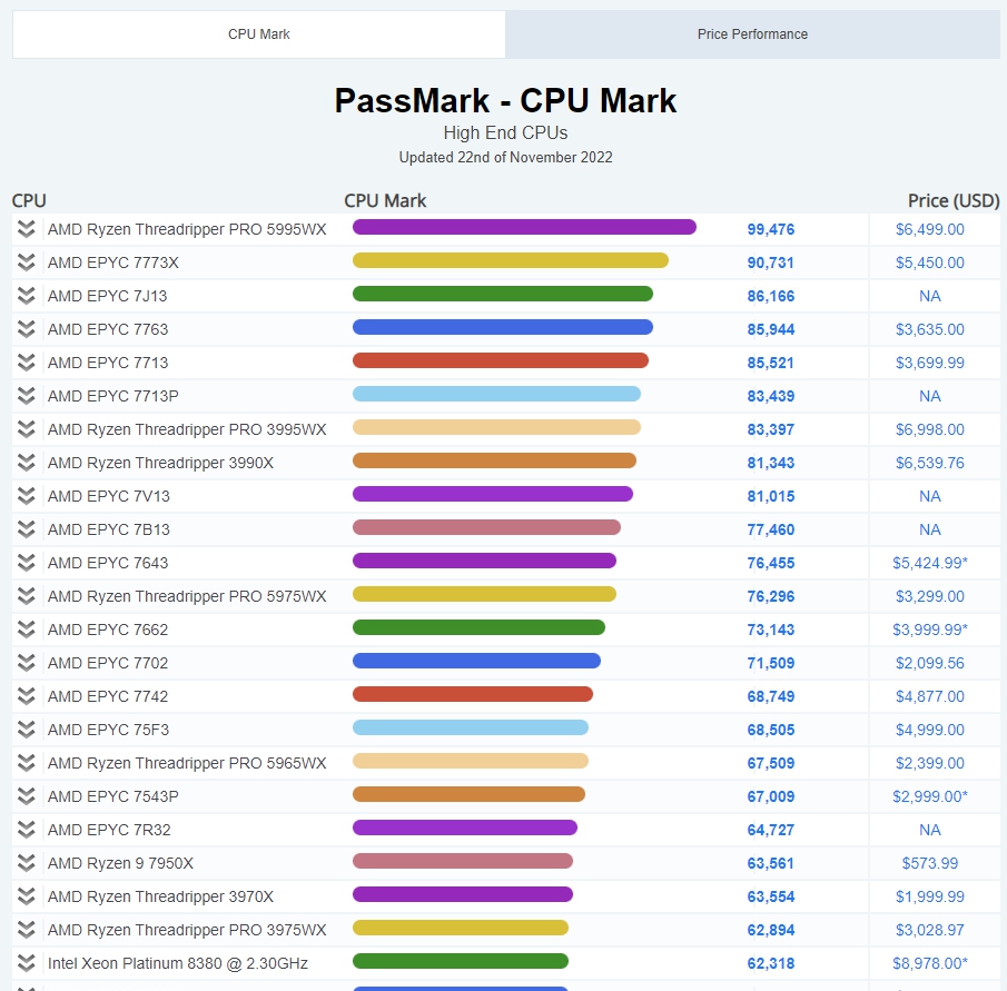 CPU 성능순위, 인텔 AMD 시장점유율, 노트북 포함