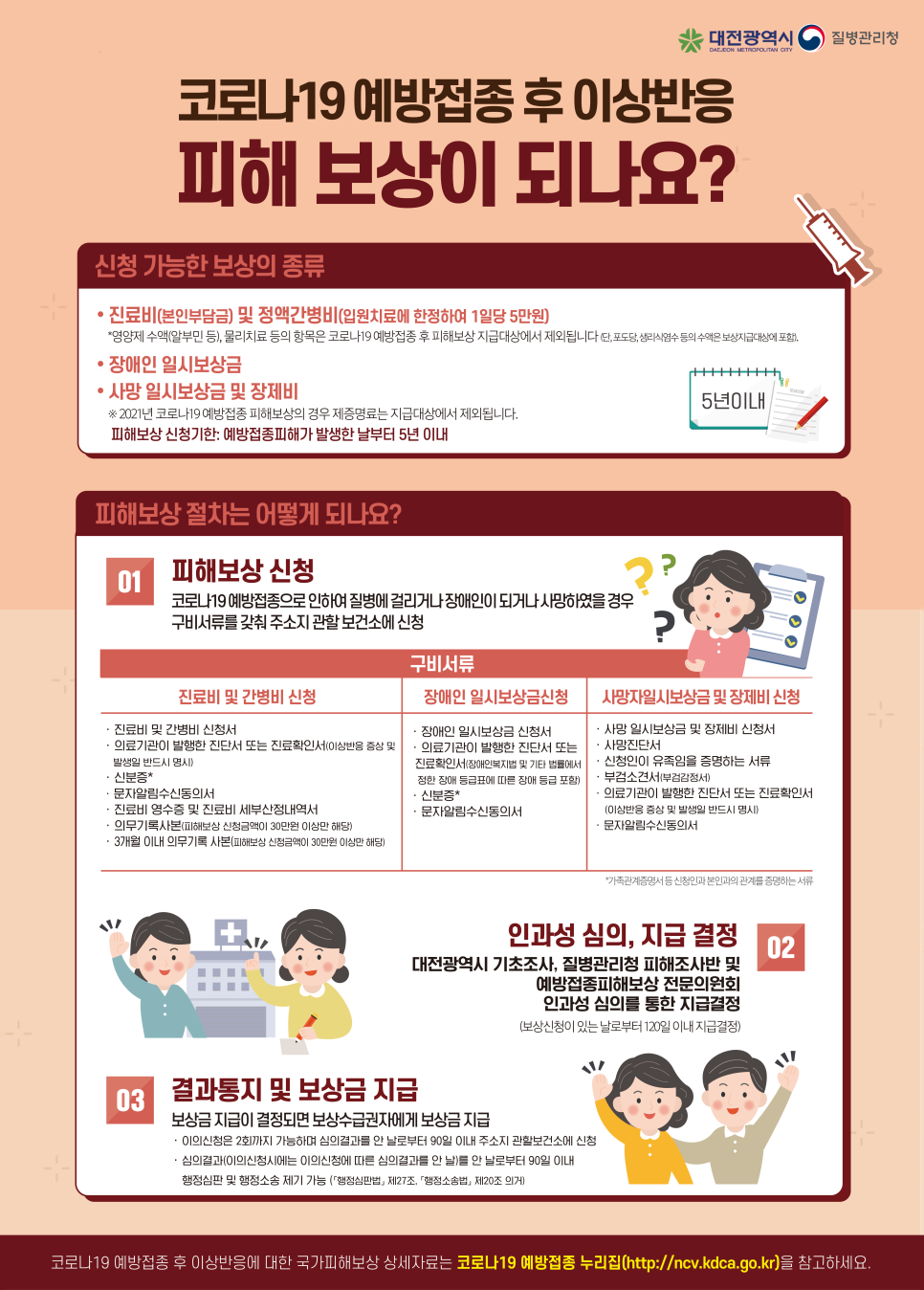 코로나19 예방접종 후 이상반응 피해 보상이 되나요?