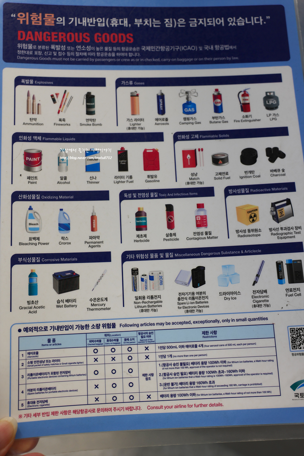 국제선 비행기 탑승수속 액체류, 보조배터리 기내수화물 반입 및 금지 물품, 위탁수화물 규정