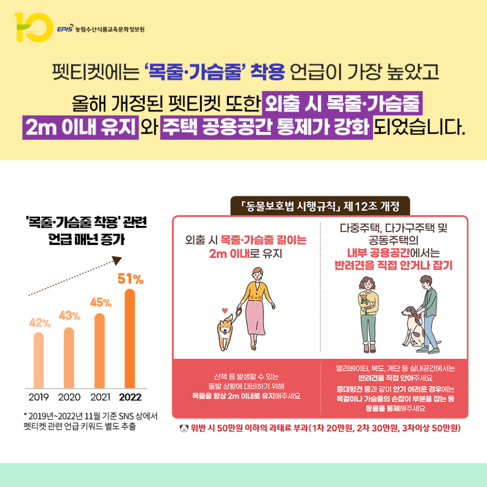 반려동물 에티켓 펫티켓 알아보기 목줄은 2m 이내 등