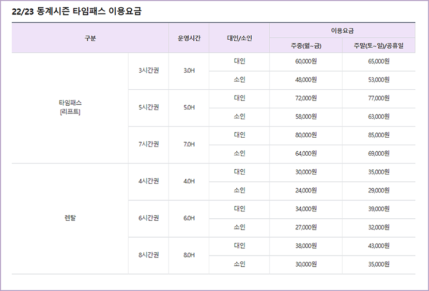 홍천 비발디파크 스키장 렌탈샵 요금 및 이용 팁