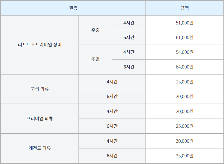 홍천 비발디파크 스키장 렌탈샵 요금 및 이용 팁