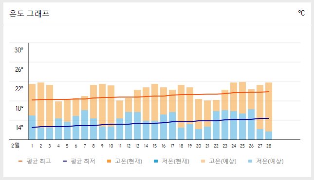 오키나와 자유여행 3박 4일 프롤로그 날씨, 호텔, 리조트