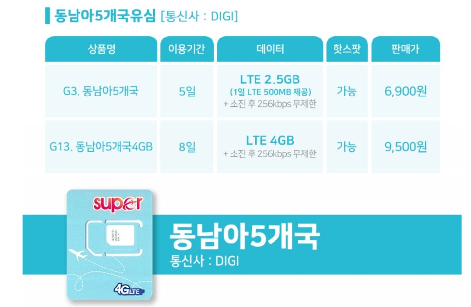 미국 여행 유심 eSIM 하와이 유심칩 구매 추천