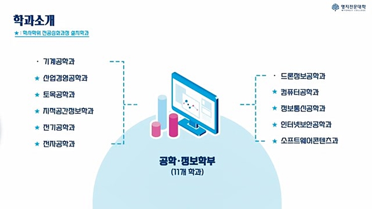 전문대학교 순위 TOP10 명지전문대학 중국비즈니스과