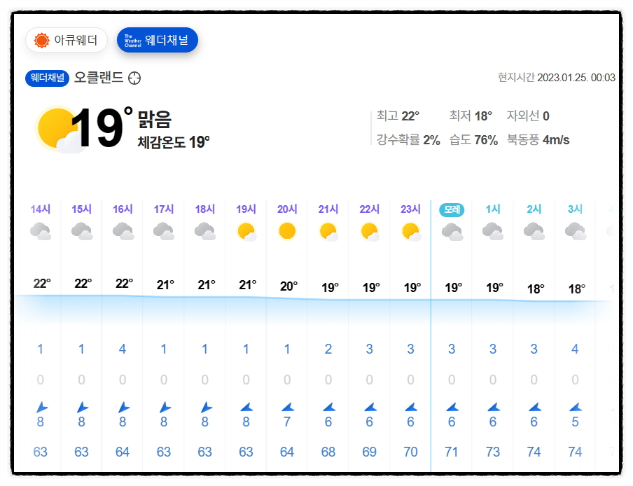 뉴질랜드여행 입국 정보 항공권 에어뉴질랜드 오클랜드 날씨 feat. 뉴질랜드 관광청