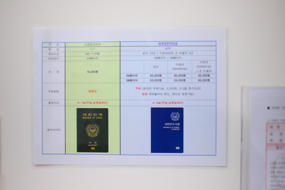 여권 발급 재발급 갱신 기간 준비물 feat 미성년자 인터넷 신청 불가