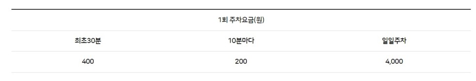 부천 상동호수공원 식물원 수피아 부천 데이트 갈만한곳