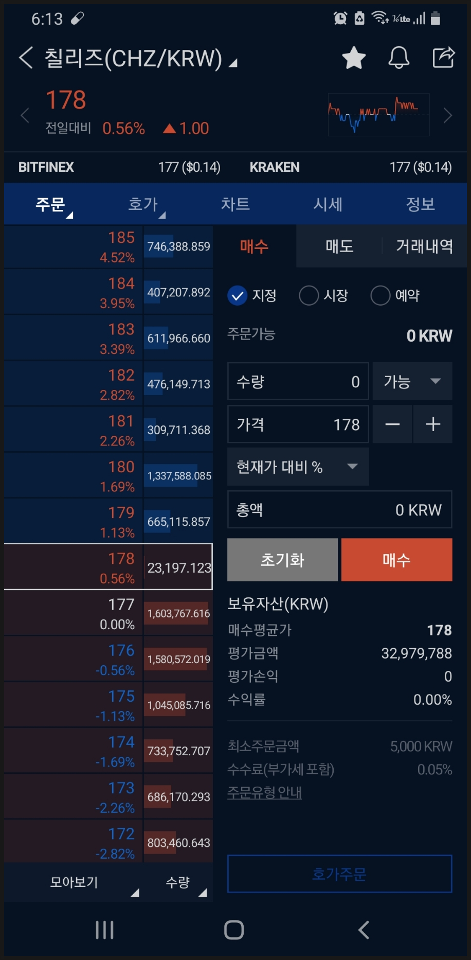 칠리즈 코인 반등 단타 수익 실현 10% 냠냠 현금화