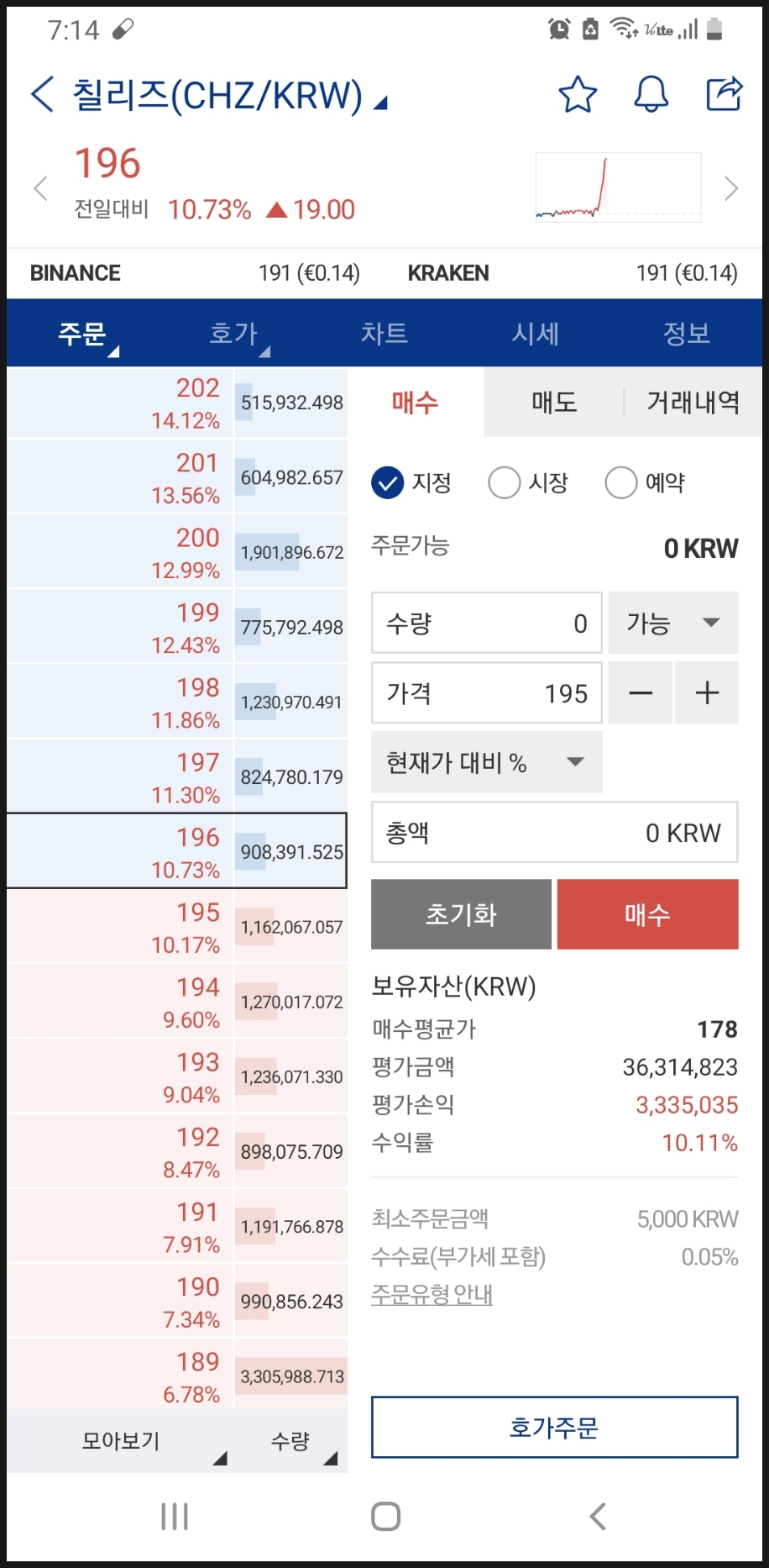 칠리즈 코인 반등 단타 수익 실현 10% 냠냠 현금화