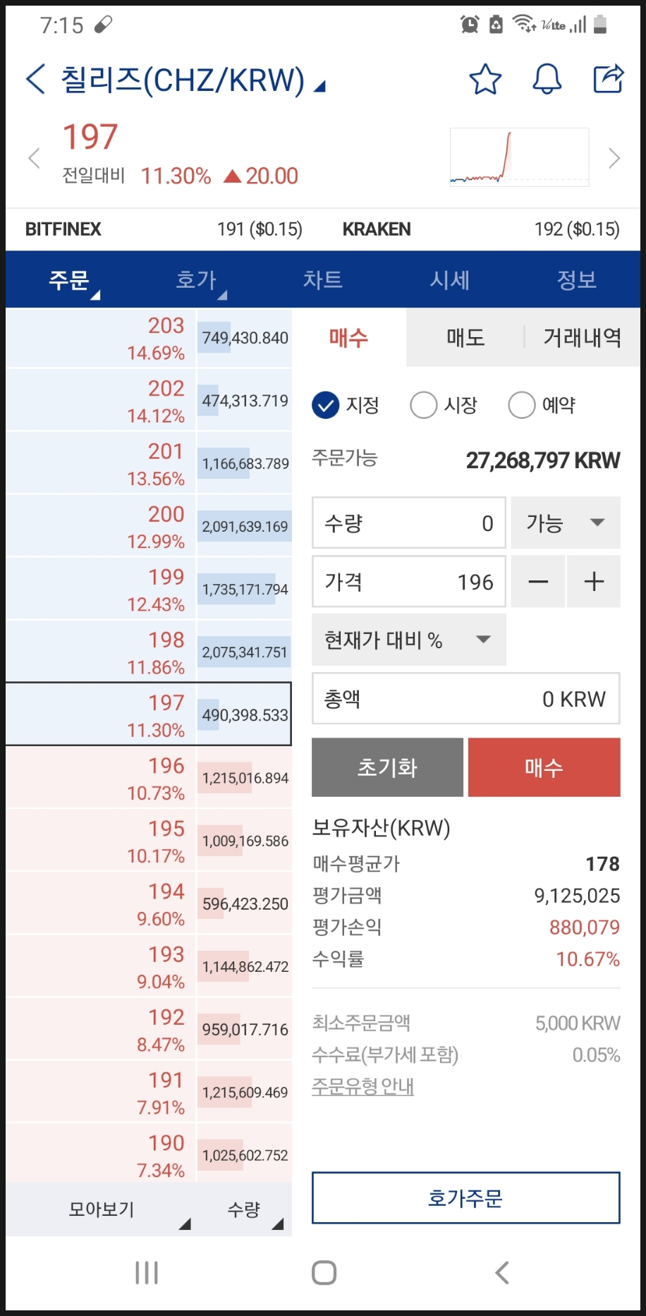 칠리즈 코인 반등 단타 수익 실현 10% 냠냠 현금화