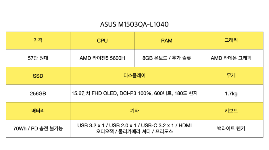 2023년 2월, 새학기 맞이 노트북 할인 정보 대작전! 2부 (50만 원대 추천 노트북)