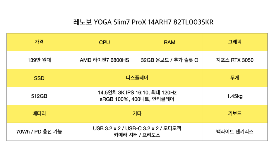 2023년 2월, 새학기 맞이 노트북 할인 정보 대작전! 1부 (60 ~ 100만 원대 추천 노트북)