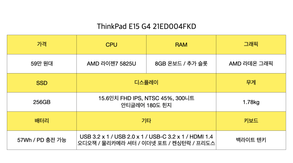 2023년 2월, 새학기 맞이 노트북 할인 정보 대작전! 2부 (50만 원대 추천 노트북)