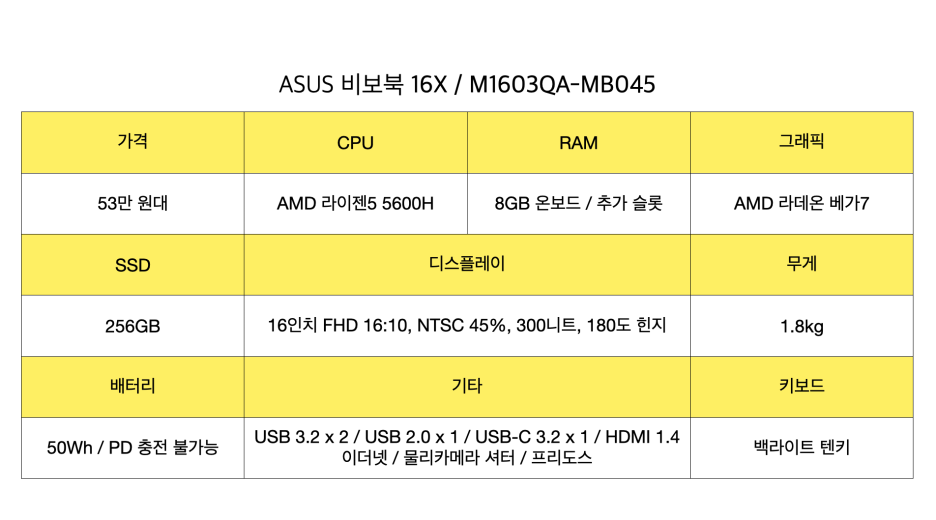 2023년 2월, 새학기 맞이 노트북 할인 정보 대작전! 2부 (50만 원대 추천 노트북)