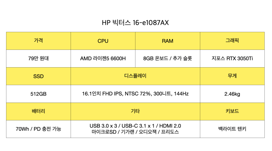 2023년 2월, 새학기 맞이 노트북 할인 정보 대작전! 1부 (60 ~ 100만 원대 추천 노트북)